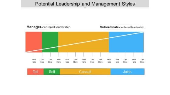 Potential Leadership And Management Styles Ppt PowerPoint Presentation File Microsoft