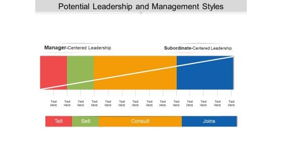 Potential Leadership And Management Styles Ppt PowerPoint Presentation Summary Layout