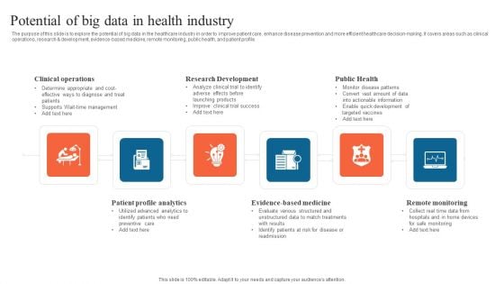 Potential Of Big Data In Health Industry Graphics PDF