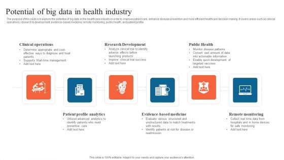 Potential Of Big Data In Health Industry Graphics PDF