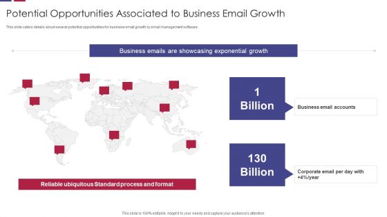 Potential Opportunities Associated To Business Email Growth Topics PDF