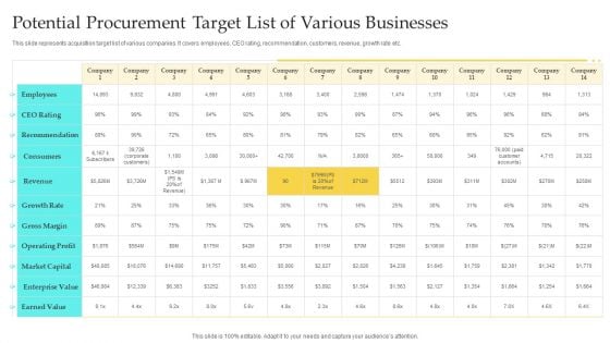 Potential Procurement Target List Of Various Businesses Brochure PDF