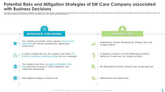 Potential Risks And Mitigation Strategies Of SW Care Company Associated With Business Decisions Portrait PDF