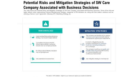 Potential Risks And Mitigation Strategies Of Sw Care Company Associated With Business Decisions Brochure PDF