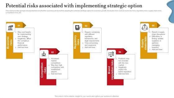 Potential Risks Associated With Implementing Strategic Option Ppt PowerPoint Presentation File Ideas PDF