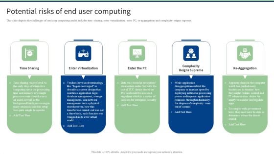 Potential Risks Of End User Computing Designs PDF
