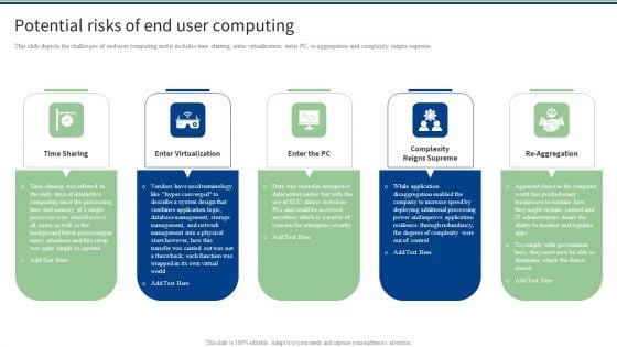 Potential Risks Of End User Computing Designs PDF Potential Risks Of End User Computing Designs PDF