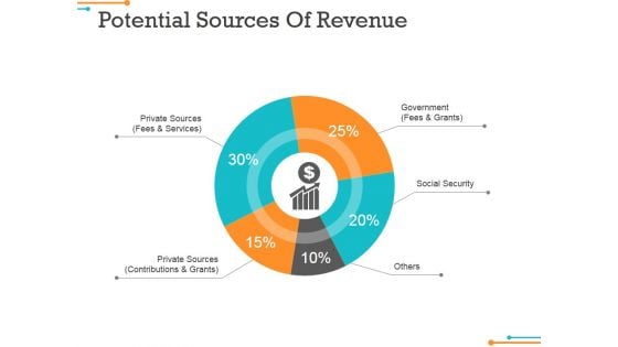 Potential Sources Of Revenue Ppt PowerPoint Presentation Ideas Inspiration