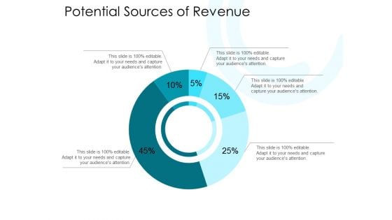 Potential Sources Of Revenue Ppt PowerPoint Presentation Inspiration Diagrams