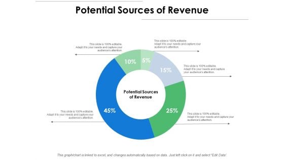 Potential Sources Of Revenue Ppt PowerPoint Presentation Pictures Design Inspiration