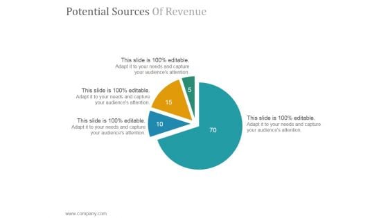 Potential Sources Of Revenue Ppt PowerPoint Presentation Sample