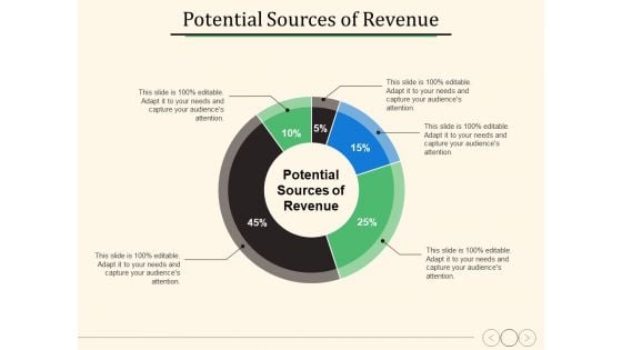 Potential Sources Of Revenue Ppt PowerPoint Presentation Show Information