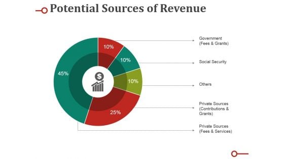 Potential Sources Of Revenue Ppt PowerPoint Presentation Templates