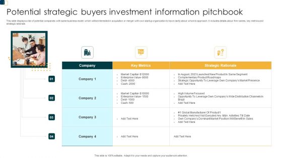 Potential Strategic Buyers Investment Information Pitchbook Summary PDF