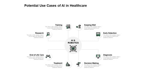 Potential Use Cases Of AI In Healthcare Ppt PowerPoint Presentation Outline Portrait