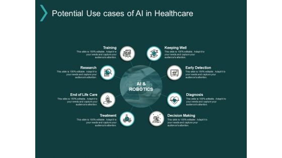 Potential Use Cases Of AI In Healthcare Ppt PowerPoint Presentation Slides Show