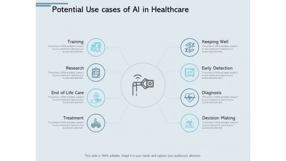 Potential Use Cases Of Ai In Healthcare Ppt PowerPoint Presentation Portfolio Pictures