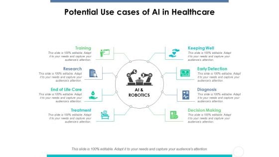 Potential Use Cases Of Ai In Healthcare Ppt PowerPoint Presentation Professional Example Introduction