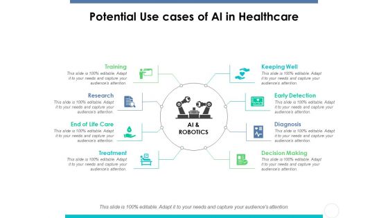 Potential Use Cases Of Ai In Healthcare Ppt PowerPoint Presentation Professional Example Introduction