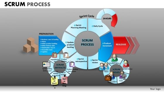 PowerPoint Presentation Corporate Strategy Scrum Process Ppt Slides