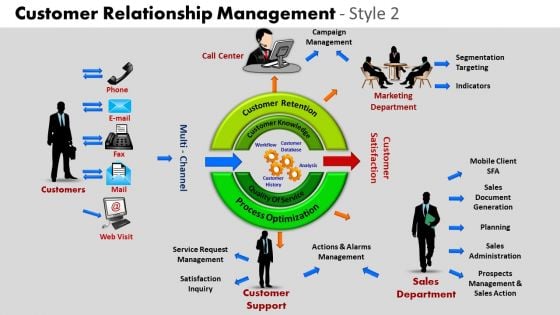 PowerPoint Themes Leadership Customer Relationship Ppt Slide Designs