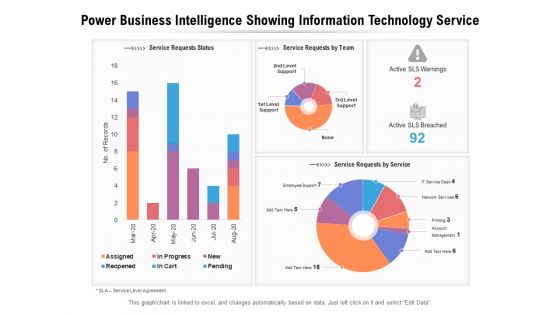 Power Business Intelligence Showing Information Technology Service Ppt PowerPoint Presentation Gallery Slide PDF