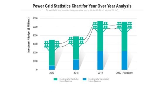 Power Grid Statistics Chart For Year Over Year Analysis Ppt PowerPoint Presentation Show Model PDF