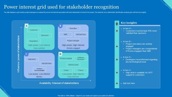 Power Interest Grid Used For Stakeholder Recognition Slides PDF