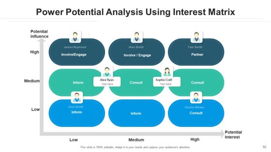 Power Interest Matrix Analysis Parameters Ppt PowerPoint Presentation Complete Deck With Slides