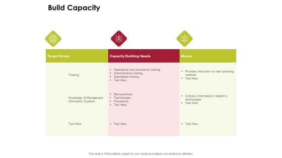 Power Management System And Technology Build Capacity Summary PDF