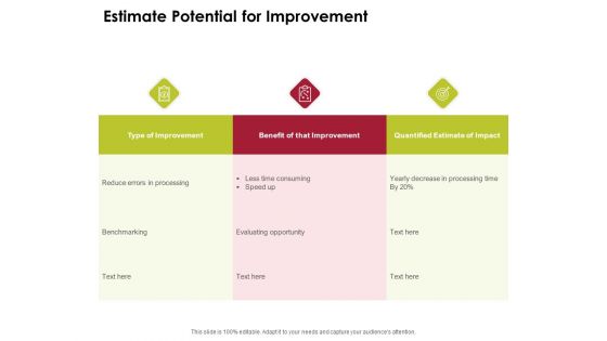 Power Management System And Technology Estimate Potential For Improvement Ppt PowerPoint Presentation Slides Mockup PDF