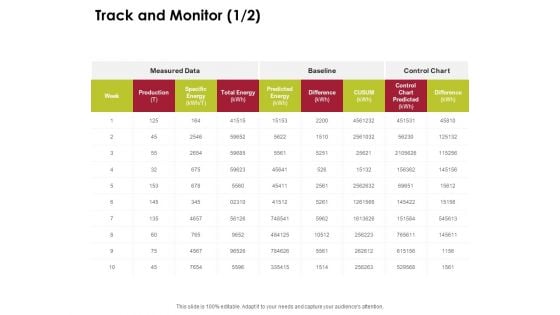 Power Management System And Technology Track And Monitor Production Ppt PowerPoint Presentation Inspiration Gridlines PDF