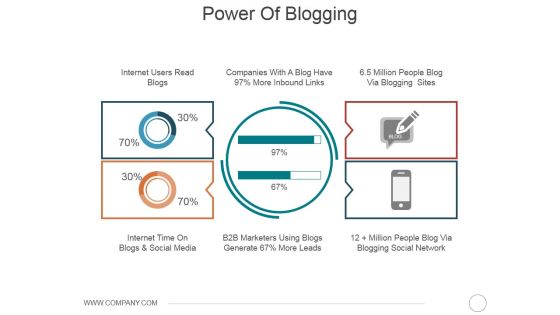 Power Of Blogging Ppt PowerPoint Presentation Model Example Introduction