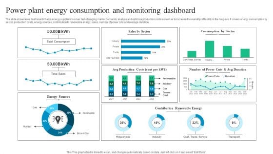 Power Plant Energy Consumption And Monitoring Dashboard Diagrams PDF