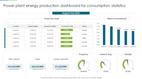 Power Plant Energy Production Dashboard For Consumption Statistics Download PDF