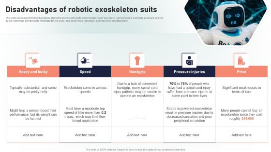 Powered Armor Disadvantages Of Robotic Exoskeleton Suits Mockup PDF
