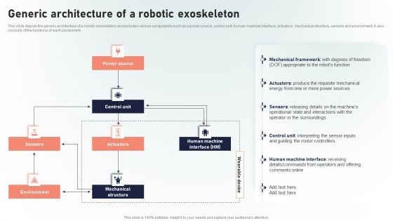 Powered Armor Generic Architecture Of A Robotic Exoskeleton Professional PDF