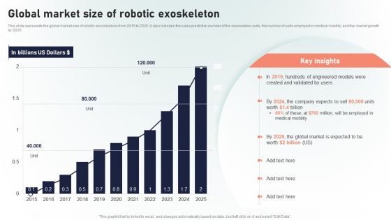 Powered Armor Global Market Size Of Robotic Exoskeleton Summary PDF