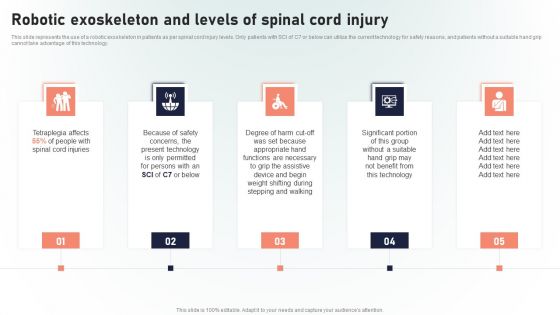 Powered Armor Robotic Exoskeleton And Levels Of Spinal Cord Injury Pictures PDF