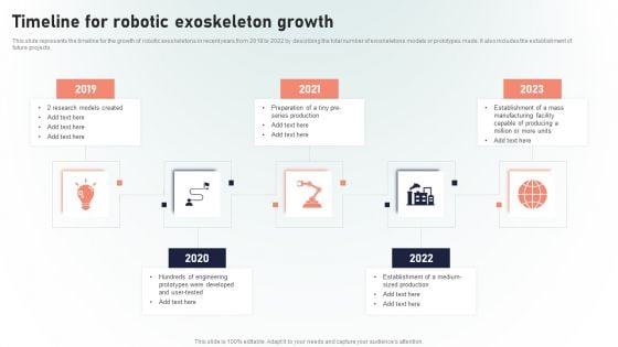 Powered Armor Timeline For Robotic Exoskeleton Growth Structure PDF