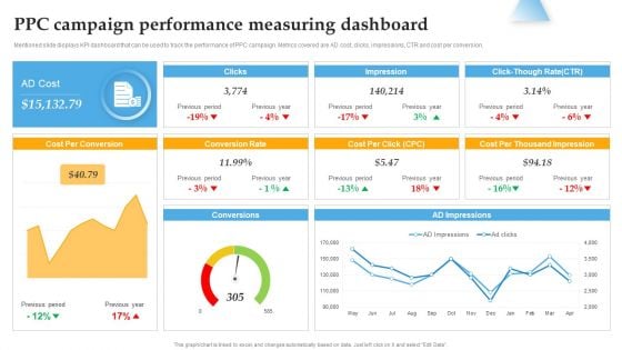 Ppc Campaign Performance Measuring Dashboard Background PDF