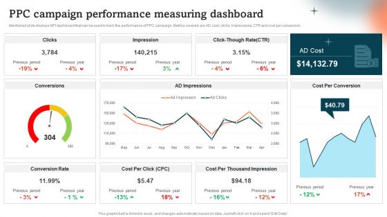 Ppc Campaign Performance Measuring Dashboard Guide To Personal Branding Pictures PDF