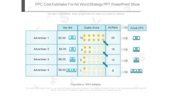 Ppc Cost Estimator For Ad Word Strategy Ppt Powerpoint Show