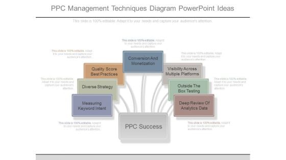 Ppc Management Techniques Diagram Powerpoint Ideas