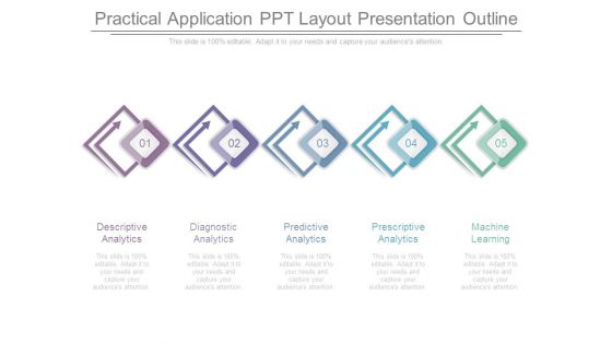 Practical Application Ppt Layout Presentation Outline Practical Application Ppt Layout Presentation Outline
