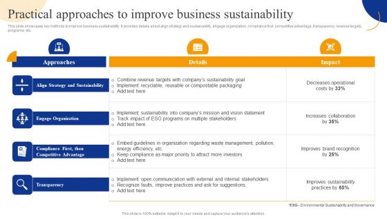 Practical Approaches To Improve Business Sustainability Strategic Management For Competitive Advantage Demonstration PDF