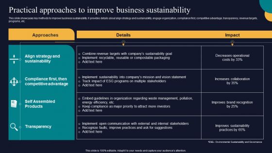 Practical Approaches To Improve Business Sustainability Tactics To Gain Sustainable Competitive Edge Clipart PDF