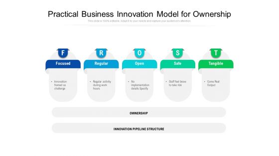 Practical Business Innovation Model For Ownership Ppt PowerPoint Presentation Gallery Deck PDF