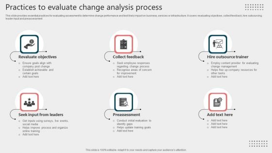 Practices To Evaluate Change Analysis Process Clipart PDF