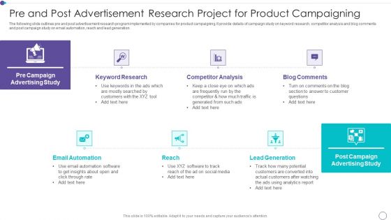 Pre And Post Advertisement Research Project For Product Campaigning Topics PDF